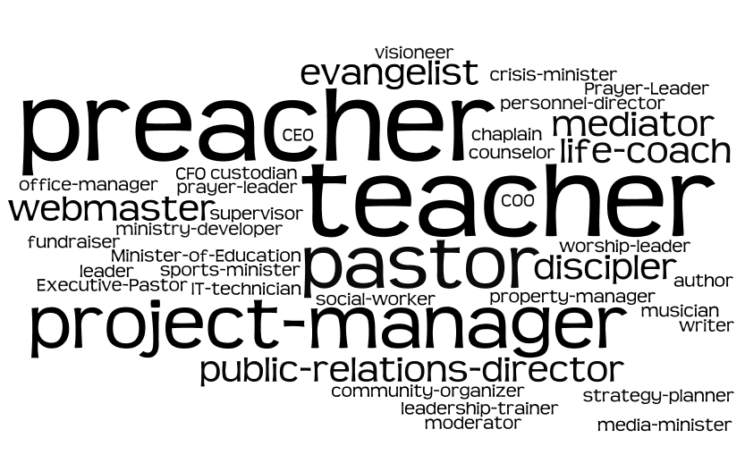 pastor-word-cloud-3